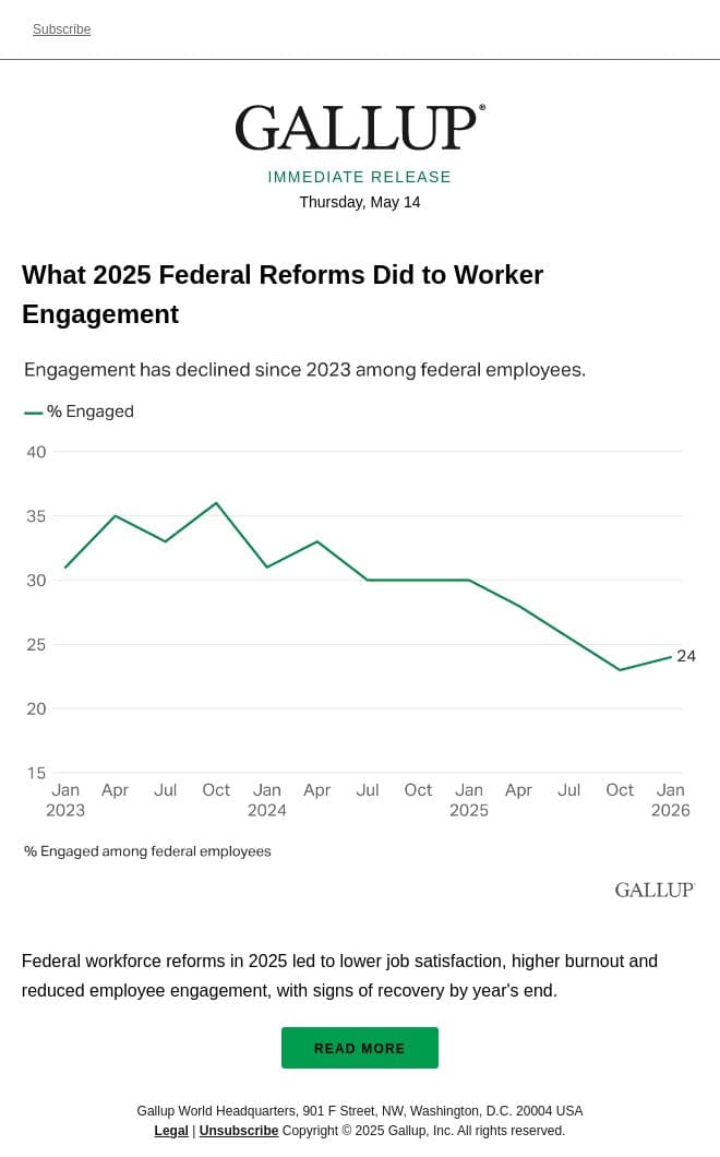 What 2025 Federal Reforms Did to Worker Engagement email from Gallup screenshot