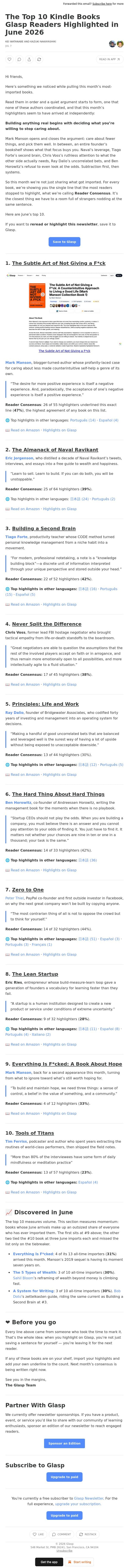 The Top 10 Kindle Books Glasp Readers Highlighted in June 2026 email from Glasp screenshot