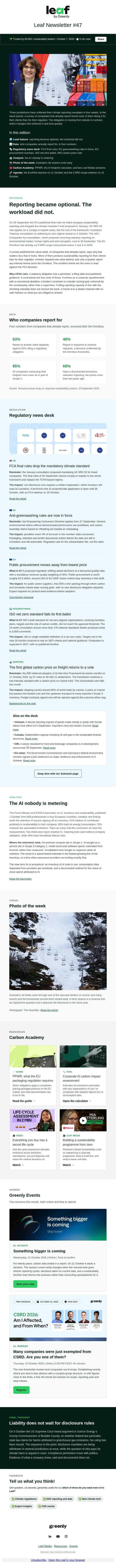63% report for clients. 52% for regulators. email from Greenly screenshot
