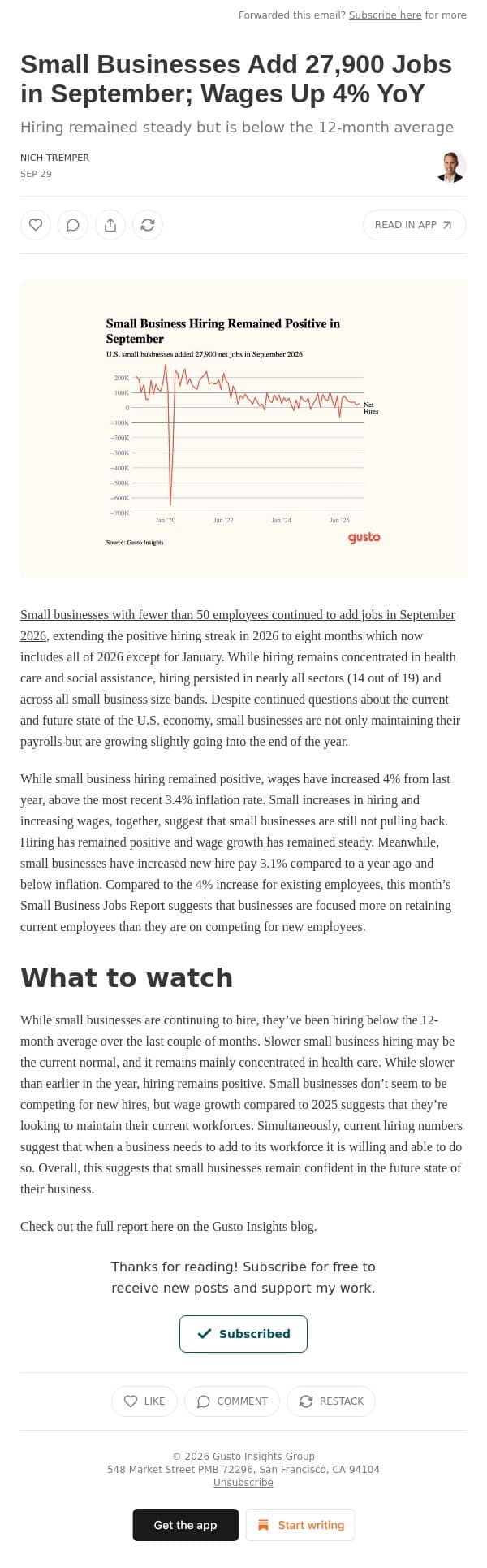 Small Businesses Add 27,900 Jobs in September; Wages Up 4% YoY email from Gusto screenshot