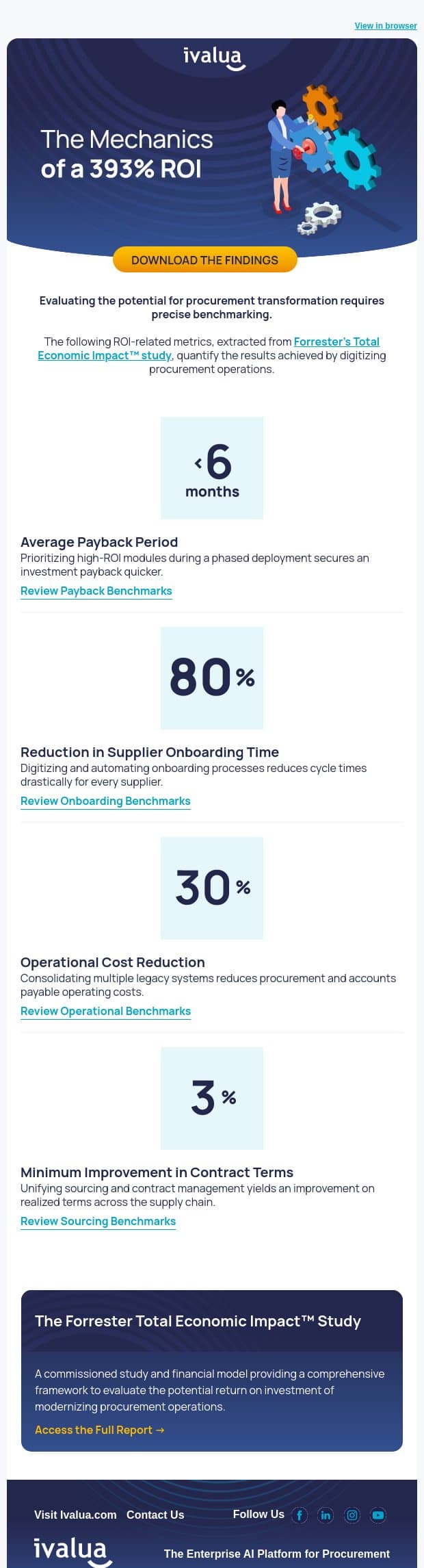 The Procurement Operations Behind 393% ROI email from Ivalua screenshot