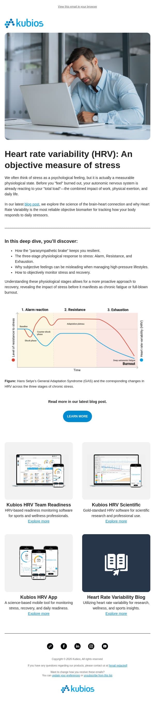 New Blog Post: HRV—An objective measure of stress email from Kubios screenshot