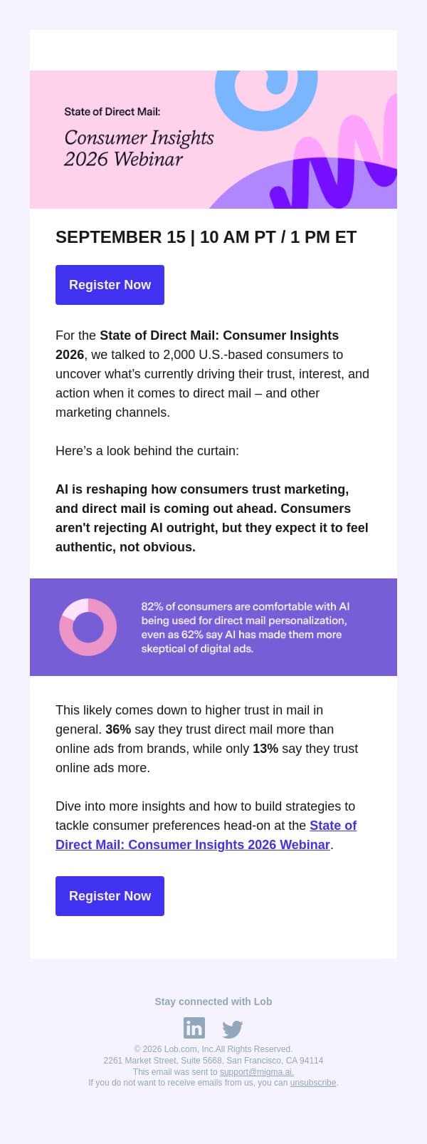 62% say AI has made them more skeptical of digital ads email from Lob screenshot