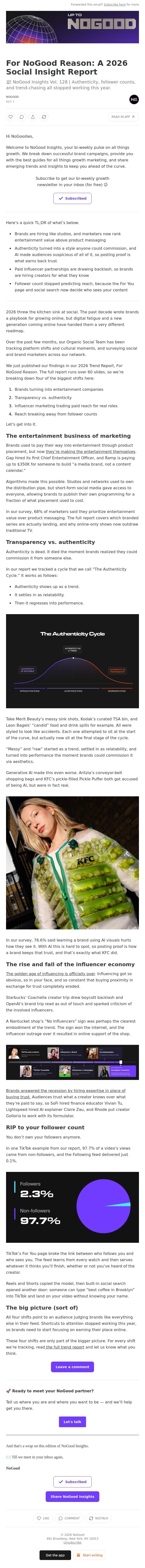 For NoGood Reason: A 2026 Social Insight Report email from NoGood screenshot