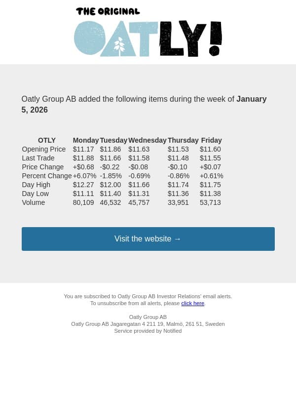 Weekly Summary Alert for Oatly Group AB email from Oatly screenshot