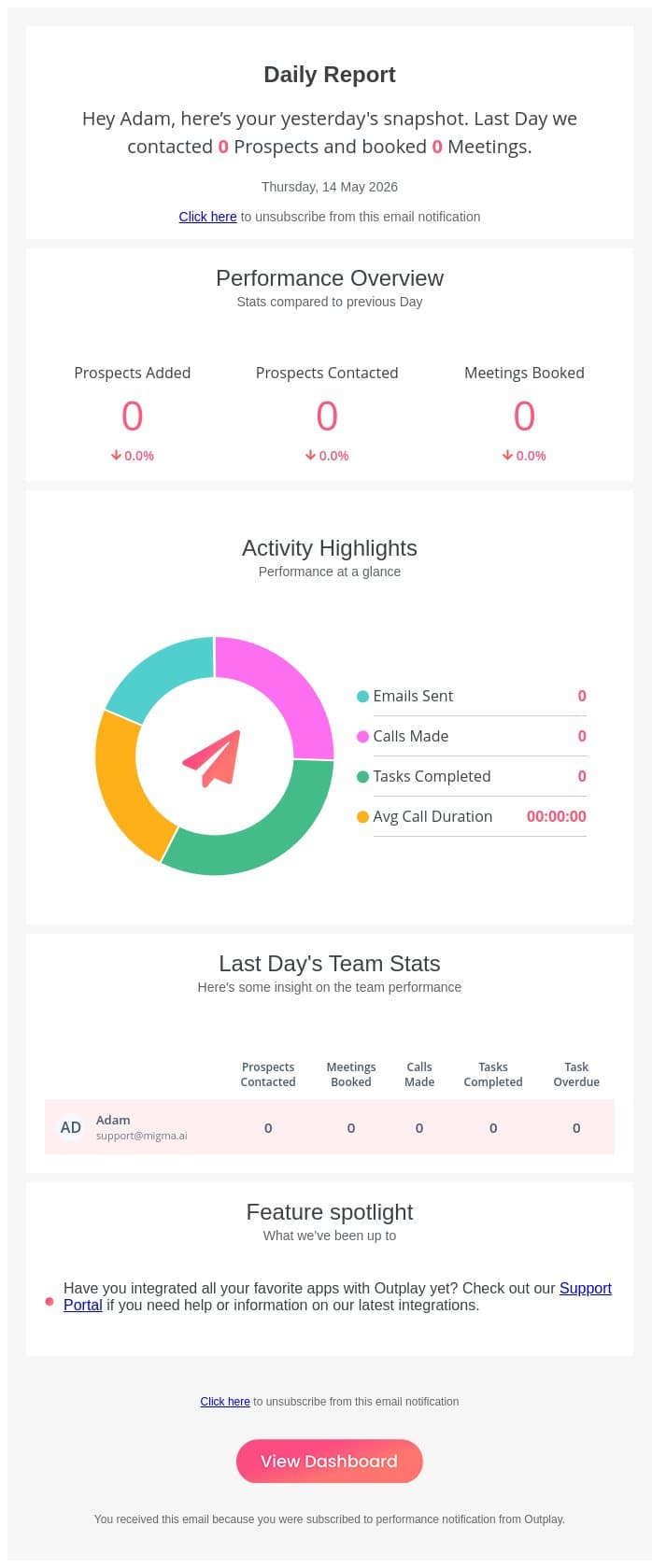 Your team's performance on Outplay for yesterday email from Outplay screenshot