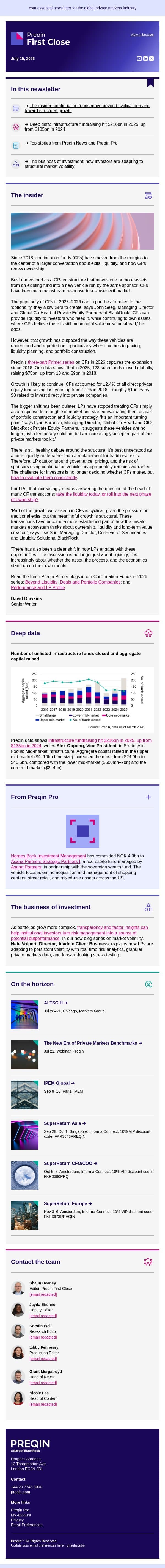 Why continuation funds are here to stay email from Preqin screenshot