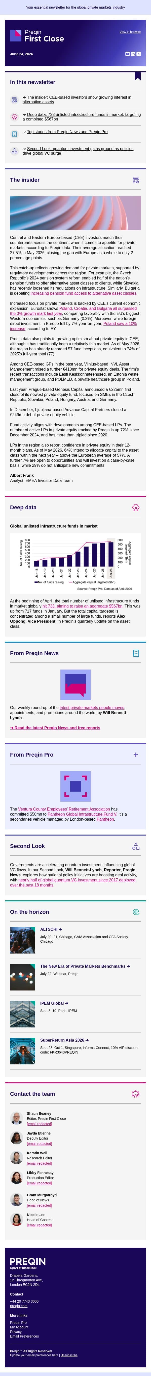 Central and Eastern Europe LPs look to private equity email from Preqin screenshot