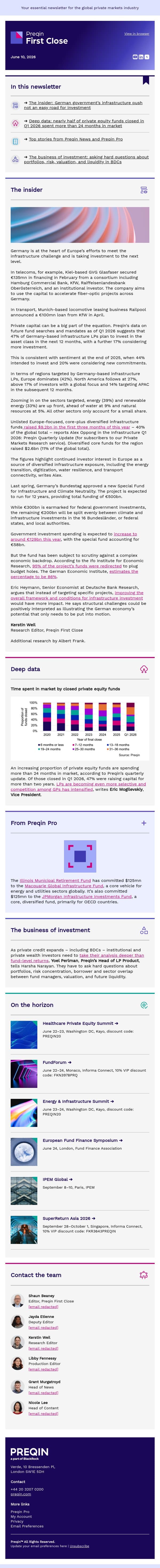 The ups and downs of German infrastructure investment email from Preqin screenshot