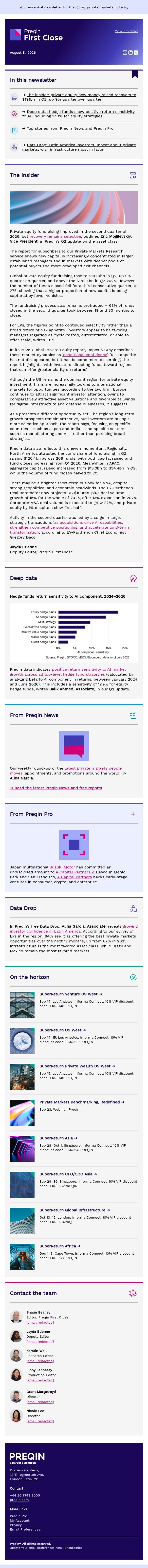 ‘Conditional confidence’ and caution for private equity fundraising email from Preqin screenshot