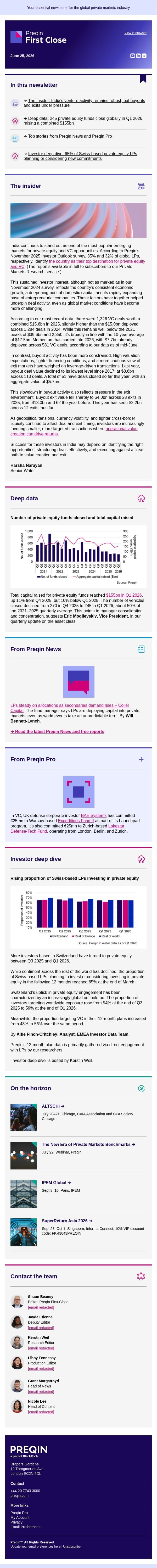 India home to 581 VC deals this year worth a combined $7.7bn email from Preqin screenshot