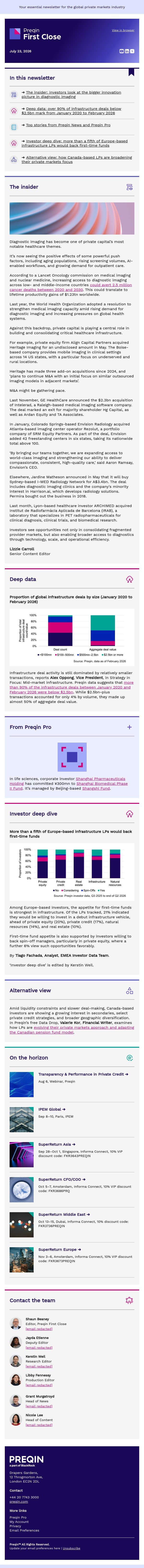 Private equity scans for scale-ups in medical imaging email from Preqin screenshot