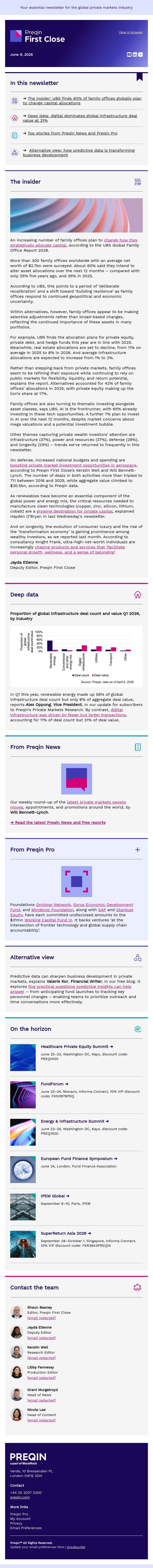 Family offices 'recalibrate’ investment strategies for resilience email from Preqin screenshot