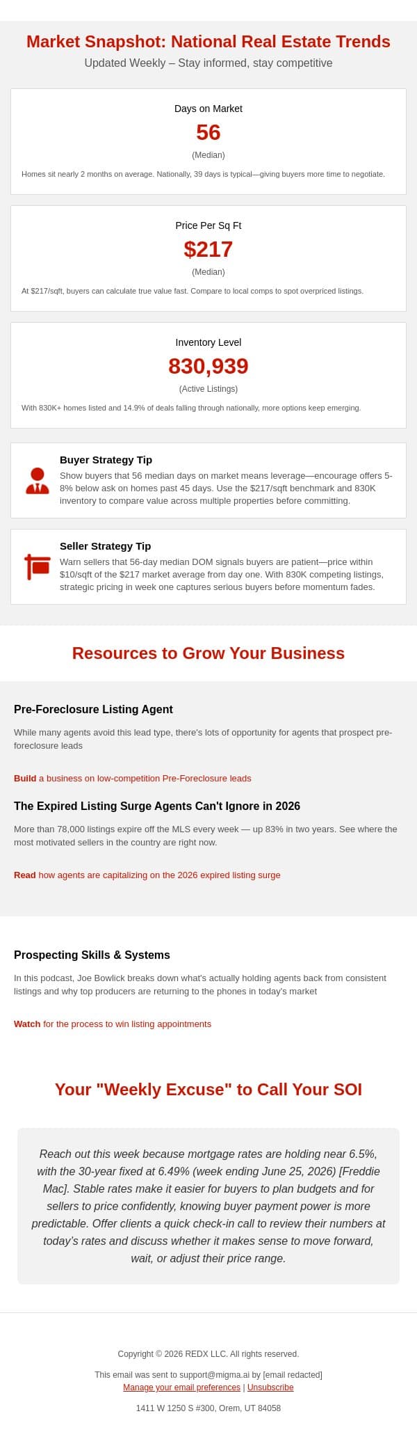 Expired listings are up 83% in 2 years email from RedX screenshot