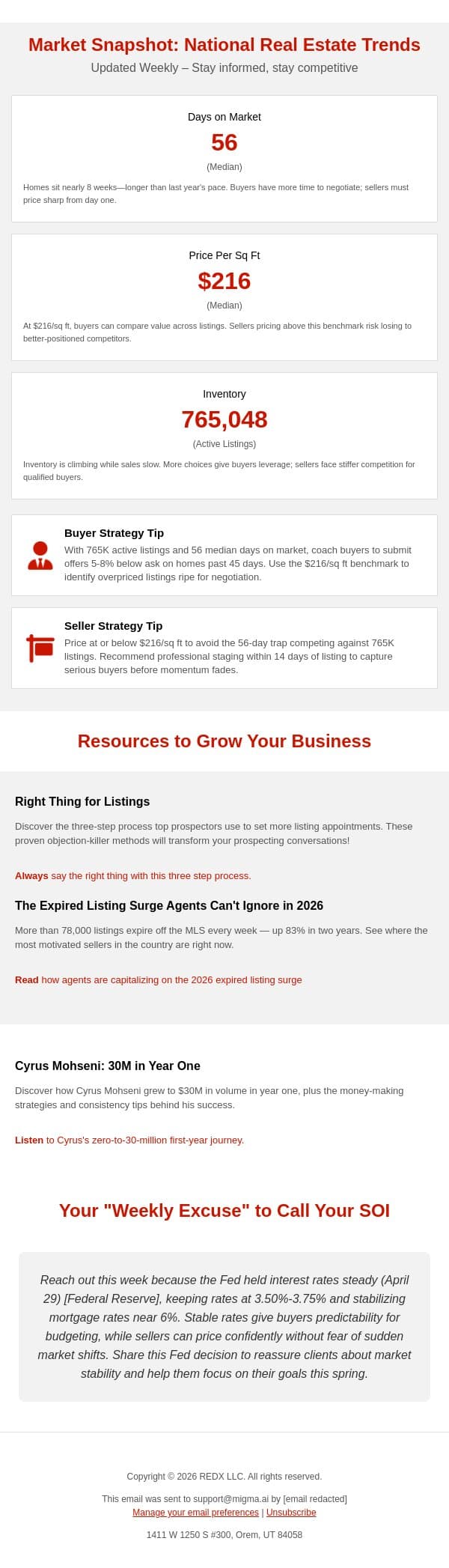 How one agent pulled 30% of $18M from expired leads email from RedX screenshot