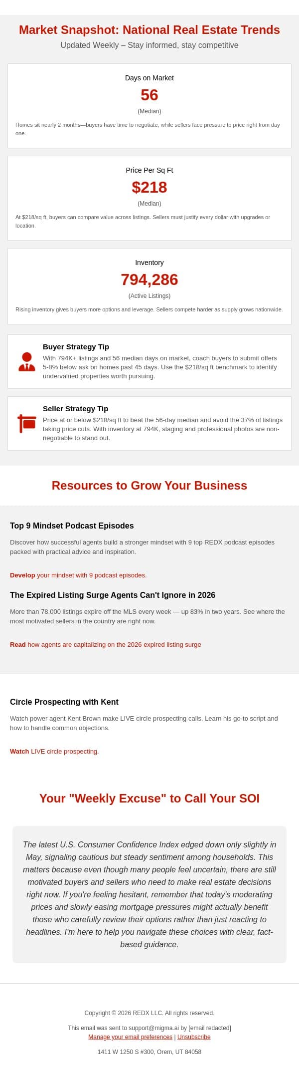 What 56 days on market means for your next listing email from RedX screenshot