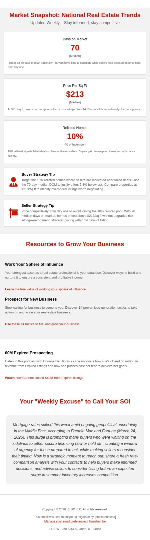 Your SOI called. They want your take on this week's rates email from RedX screenshot