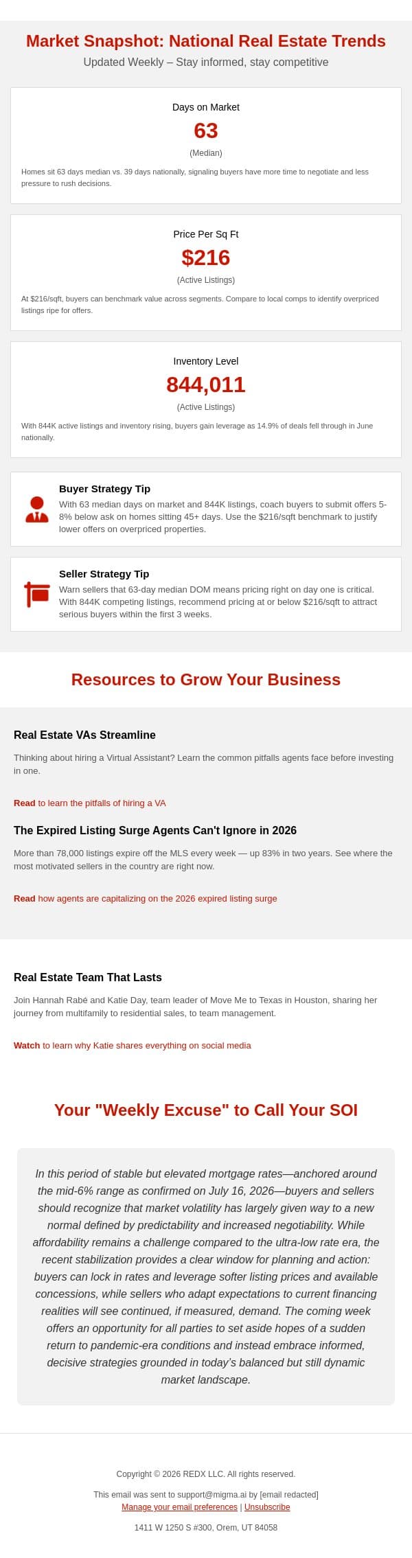 What 852K listings mean for your sellers email from RedX screenshot
