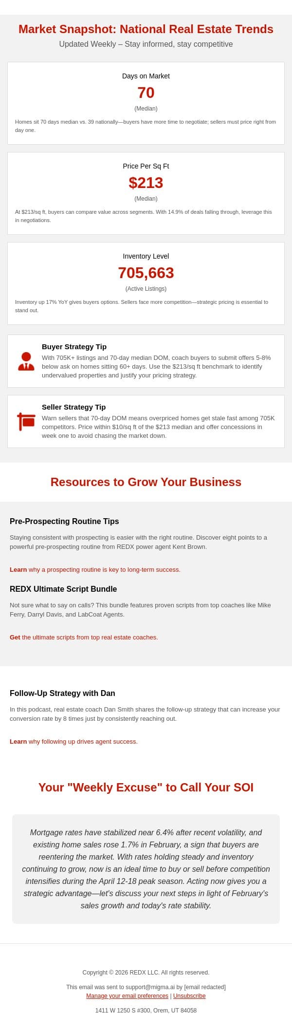 14.9% of deals are falling through. Good news for you email from RedX screenshot