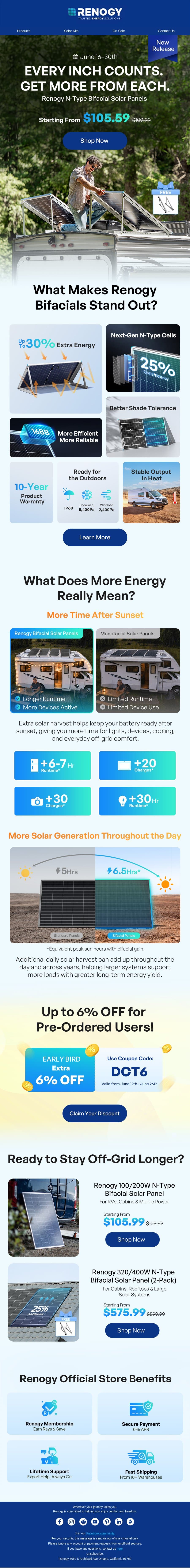 Enjoy an extra 6% pre-order discount and generate up to 30% more energy. email from Renogy screenshot