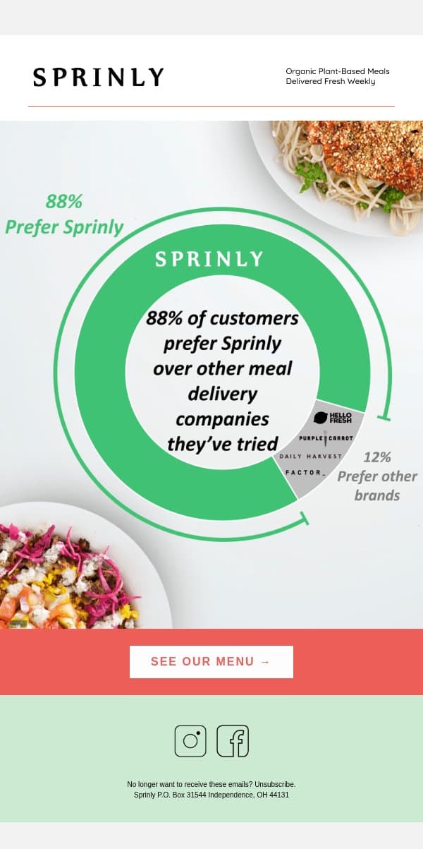 Sprinly voted as most preferred meal delivery service email from Sprinly screenshot