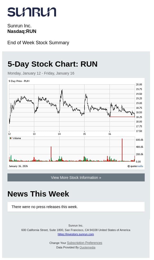 Weekly Stock Summary for Sunrun Inc. (RUN) email from Sunrun screenshot