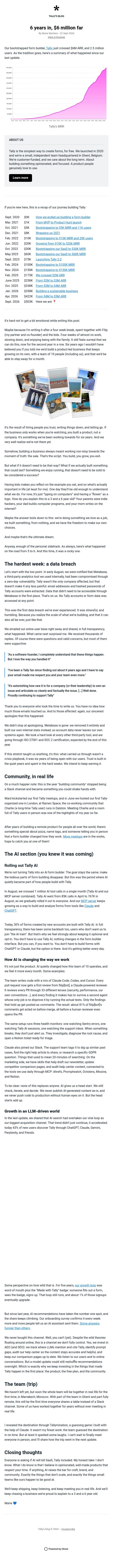 6 years in, $6 million far email from Tally screenshot