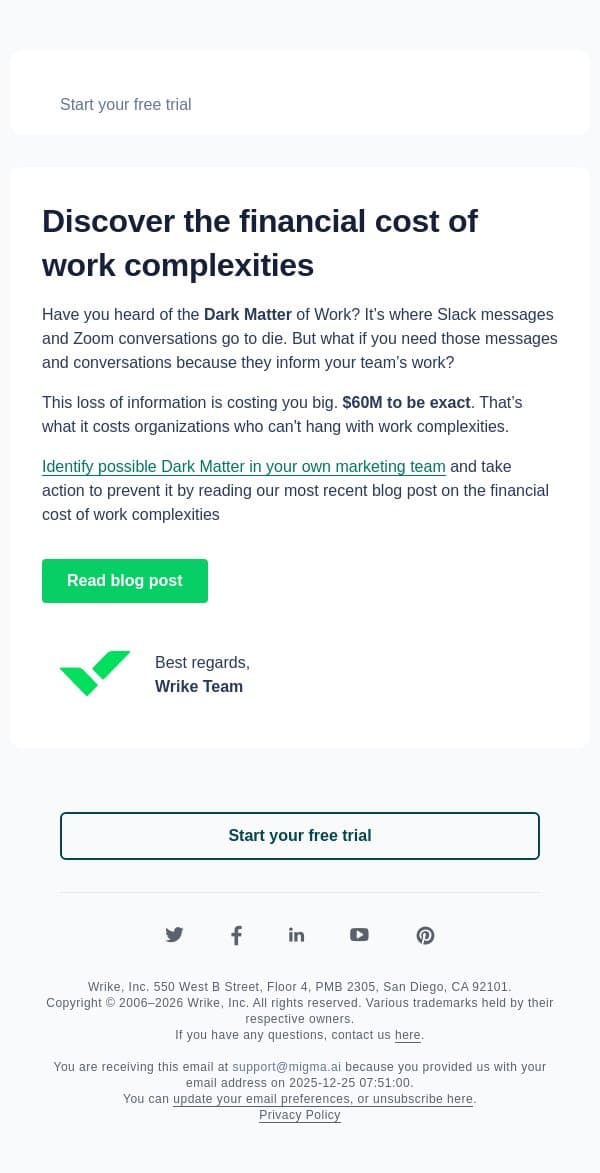 $60M. The cost of work complexities. email from Wrike screenshot