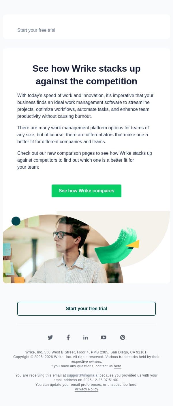 How Wrike stacks up against the competition email from Wrike screenshot