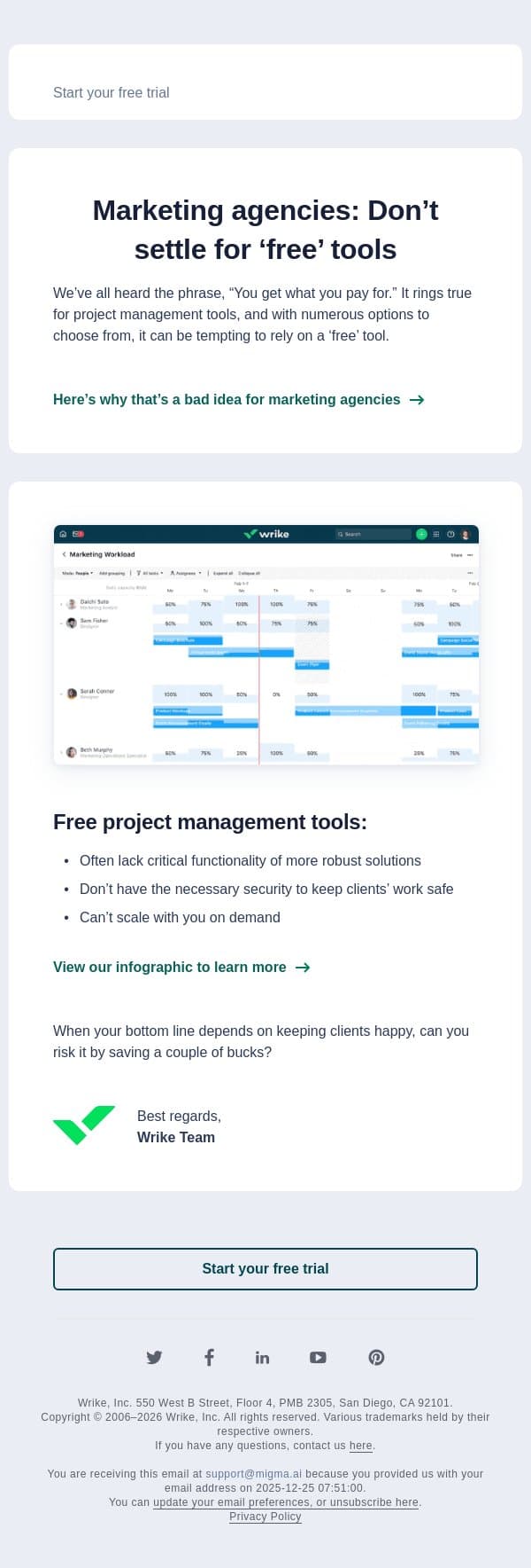 The hidden cost of ‘free’ PM tools for marketing agencies email from Wrike screenshot