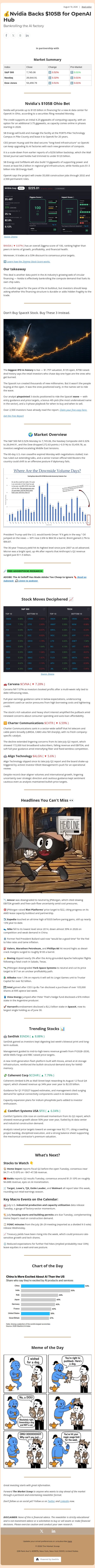 💰Nvidia Backs $105B for OpenAI Hub email from Ziggma screenshot