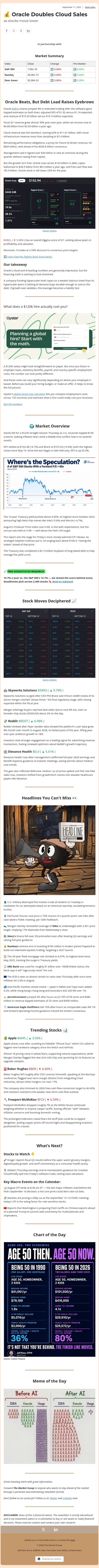 💰 Oracle Doubles Cloud Sales email from Ziggma screenshot