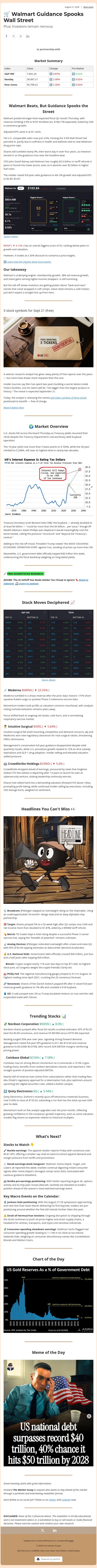 🛒 Walmart Guidance Spooks Wall Street email from Ziggma screenshot
