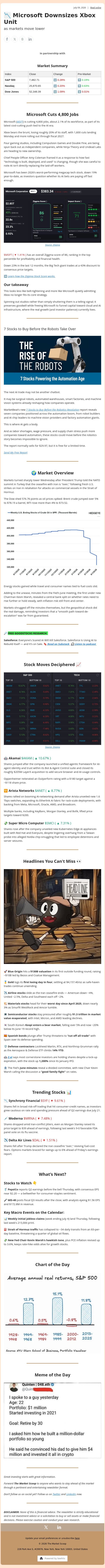 📉 Microsoft Downsizes Xbox Unit email from Ziggma screenshot