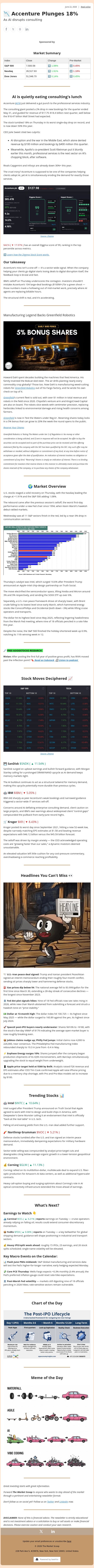 📉 Accenture Plunges 18% email from Ziggma screenshot