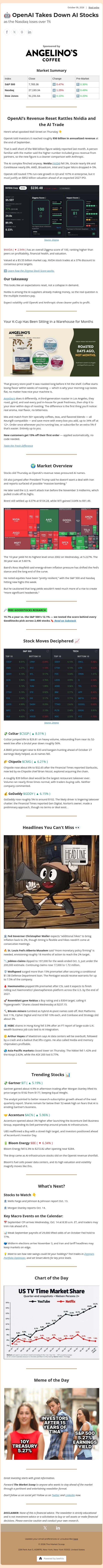 🤖 OpenAI Takes Down AI Stocks email from Ziggma screenshot