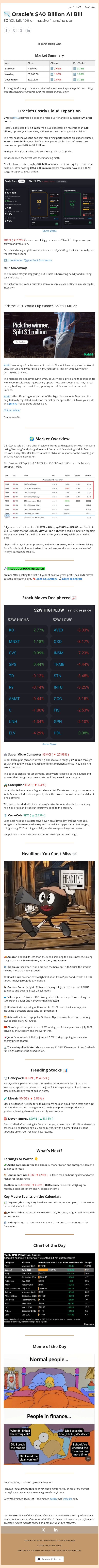 📉 Oracle’s $40 Billion AI Bill email from Ziggma screenshot