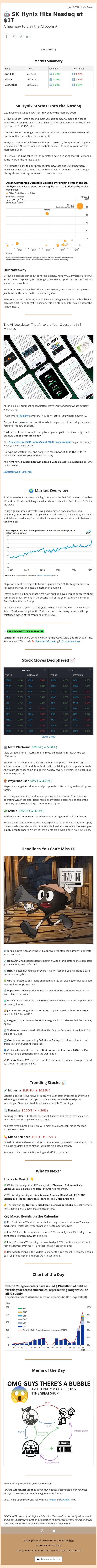 🤖 SK Hynix Hits Nasdaq at $1T email from Ziggma screenshot