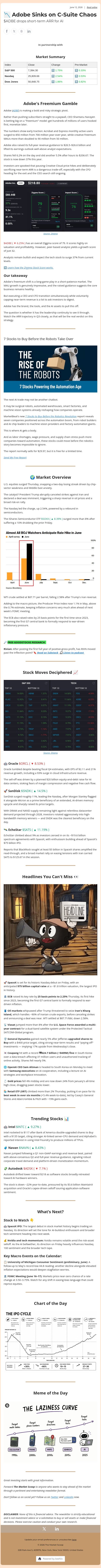 📉 Adobe Sinks on C-Suite Chaos email from Ziggma screenshot