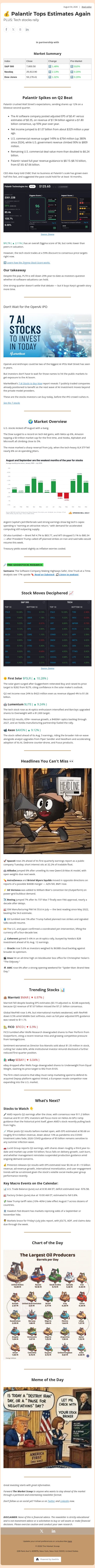 💰 Palantir Tops Estimates Again email from Ziggma screenshot