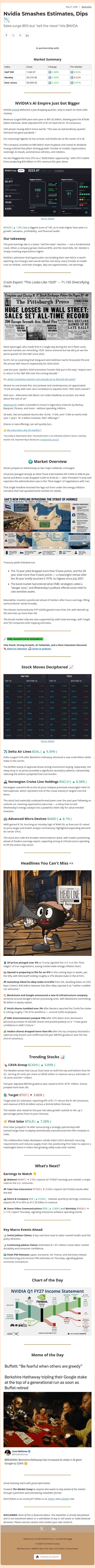 Nvidia Smashes Estimates, Dips 📉 email from Ziggma screenshot