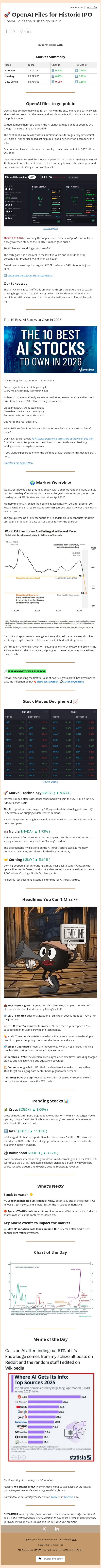 🚀 OpenAI Files for Historic IPO email from Ziggma screenshot