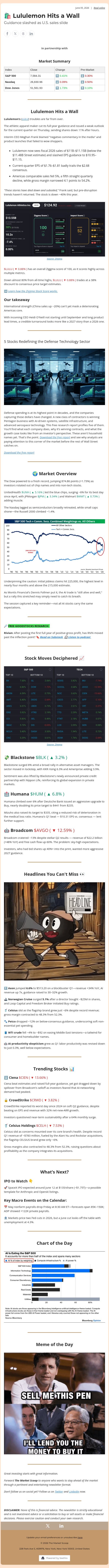 🛍️ Lululemon Hits a Wall email from Ziggma screenshot