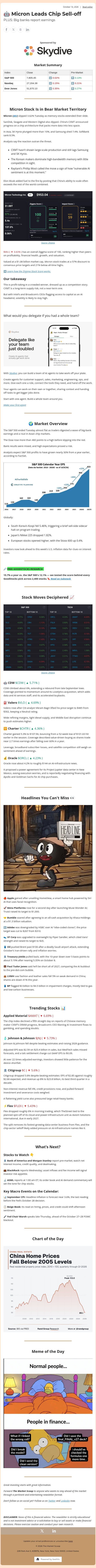 🤖 Micron Leads Chip Sell-off email from Ziggma screenshot