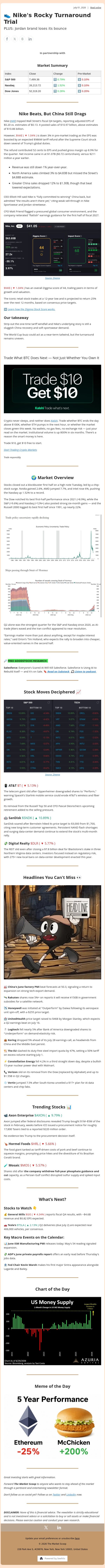👟 Nike's Rocky Turnaround Trial email from Ziggma screenshot