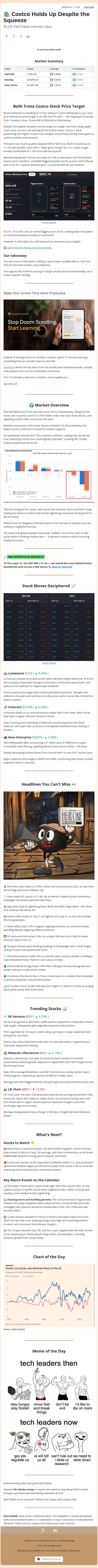🛍️ Costco Holds Up Despite the Squeeze email from Ziggma screenshot