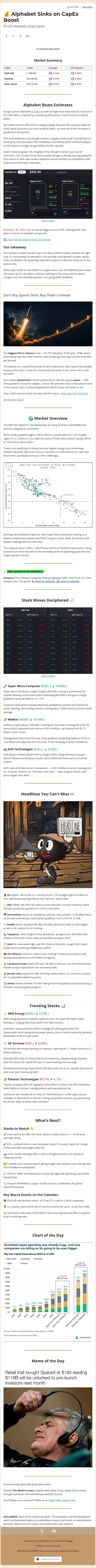 💰 Alphabet Sinks on CapEx Boost email from Ziggma screenshot