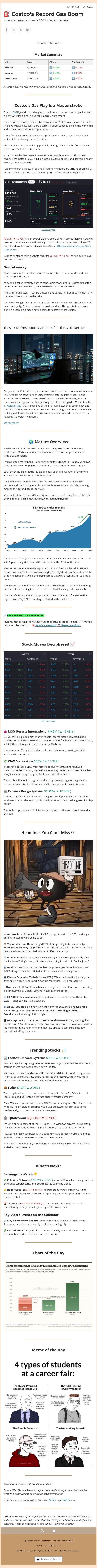 ⛽ Costco’s Record Gas Boom email from Ziggma screenshot