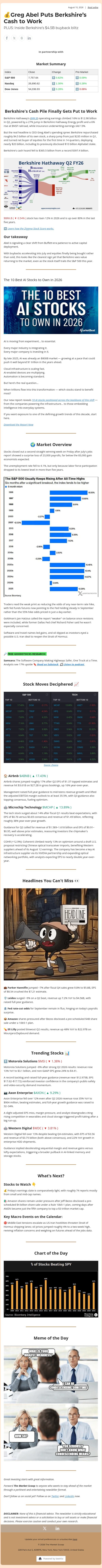 💰Greg Abel Puts Berkshire’s Cash to Work email from Ziggma screenshot