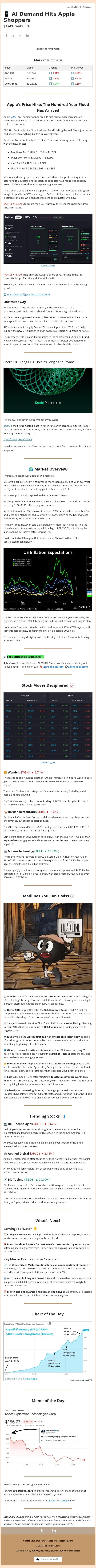 📱 AI Demand Hits Apple Shoppers email from Ziggma screenshot